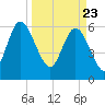 Daymark 185 tide chart for Tuesday, March 23, 2021