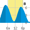 Daymark 185 tide chart for Monday, March 8, 2021