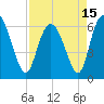 Daymark 185 tide chart for Thursday, April 15, 2021