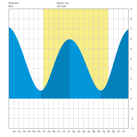 Daymark 185 tide chart for Friday, April 16, 2021
