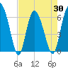 Daymark 185 tide chart for Friday, April 30, 2021