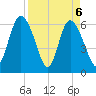 Daymark 185 tide chart for Tuesday, April 6, 2021