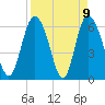 Daymark 185 tide chart for Friday, April 9, 2021