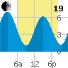 Daymark 185 tide chart for Wednesday, May 19, 2021