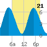 Daymark 185 tide chart for Friday, May 21, 2021