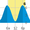 Daymark 185 tide chart for Thursday, May 6, 2021