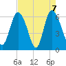 Daymark 185 tide chart for Friday, May 7, 2021