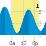 Daymark 185 tide chart for Tuesday, June 1, 2021