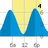 Daymark 185 tide chart for Friday, June 4, 2021