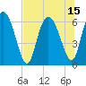 Daymark 185 tide chart for Thursday, July 15, 2021