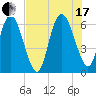 Daymark 185 tide chart for Saturday, July 17, 2021