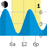 Daymark 185 tide chart for Thursday, July 1, 2021