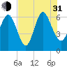 Daymark 185 tide chart for Saturday, July 31, 2021