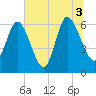 Daymark 185 tide chart for Saturday, July 3, 2021