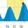 Daymark 185 tide chart for Thursday, July 8, 2021