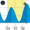 Daymark 185 tide chart for Friday, July 9, 2021