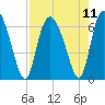 Daymark 185 tide chart for Wednesday, August 11, 2021