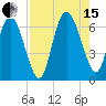 Daymark 185 tide chart for Sunday, August 15, 2021