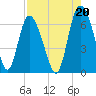 Daymark 185 tide chart for Friday, August 20, 2021
