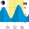 Daymark 185 tide chart for Monday, August 30, 2021