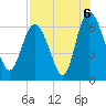Daymark 185 tide chart for Friday, August 6, 2021