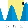 Daymark 185 tide chart for Monday, August 9, 2021
