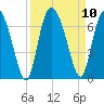 Daymark 185 tide chart for Friday, September 10, 2021