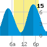 Daymark 185 tide chart for Wednesday, September 15, 2021