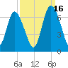 Daymark 185 tide chart for Thursday, September 16, 2021
