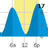 Daymark 185 tide chart for Friday, September 17, 2021
