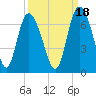 Daymark 185 tide chart for Saturday, September 18, 2021