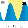 Daymark 185 tide chart for Monday, September 20, 2021
