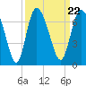 Daymark 185 tide chart for Wednesday, September 22, 2021