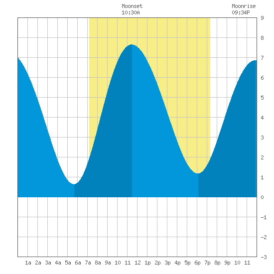 Daymark 185 tide chart for Friday, September 24, 2021