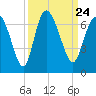 Daymark 185 tide chart for Friday, September 24, 2021