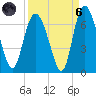 Daymark 185 tide chart for Monday, September 6, 2021