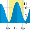 Daymark 185 tide chart for Monday, October 11, 2021