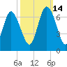 Daymark 185 tide chart for Thursday, October 14, 2021