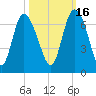 Daymark 185 tide chart for Saturday, October 16, 2021