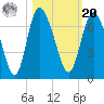 Daymark 185 tide chart for Wednesday, October 20, 2021