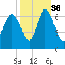 Daymark 185 tide chart for Saturday, October 30, 2021