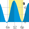 Daymark 185 tide chart for Saturday, October 9, 2021