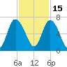 Daymark 185 tide chart for Monday, November 15, 2021