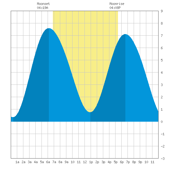 Daymark 185 tide chart for Tuesday, November 16, 2021