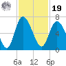 Daymark 185 tide chart for Friday, November 19, 2021