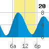 Daymark 185 tide chart for Saturday, November 20, 2021