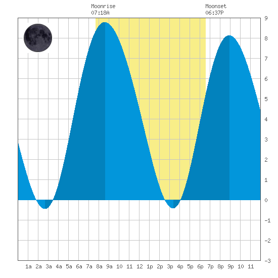 Daymark 185 tide chart for Thursday, November 4, 2021