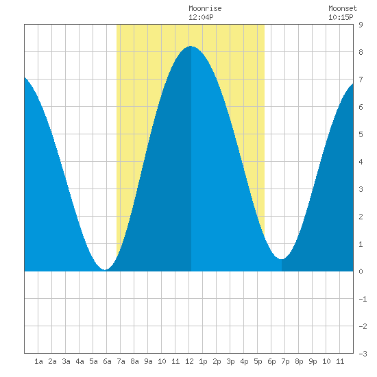 Daymark 185 tide chart for Tuesday, November 9, 2021