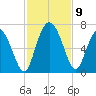 Daymark 185 tide chart for Tuesday, November 9, 2021