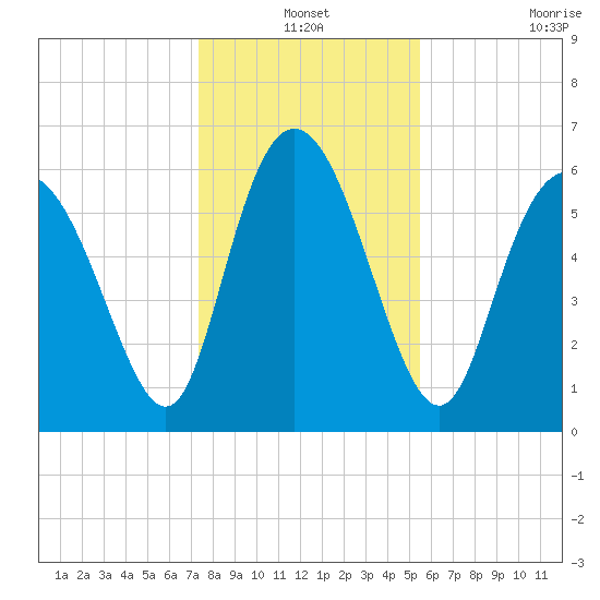 Daymark 185 tide chart for Friday, December 24, 2021